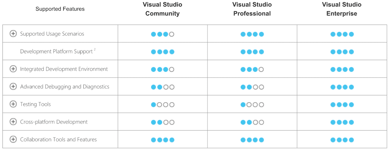 visual studio community 2015 save for mac